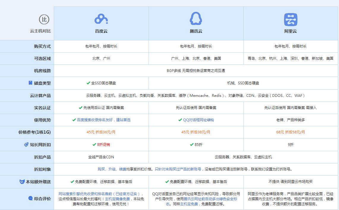 宁远云主机代理对比.jpg